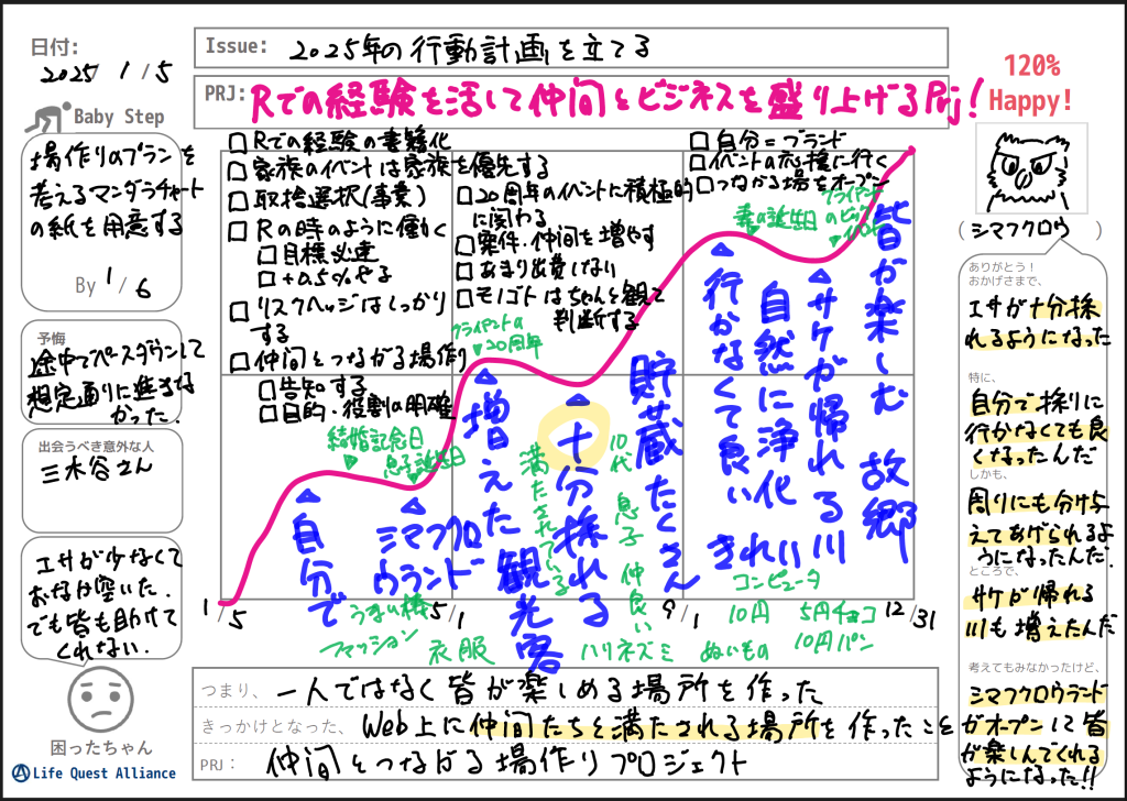 2025年フューチャーマッピング