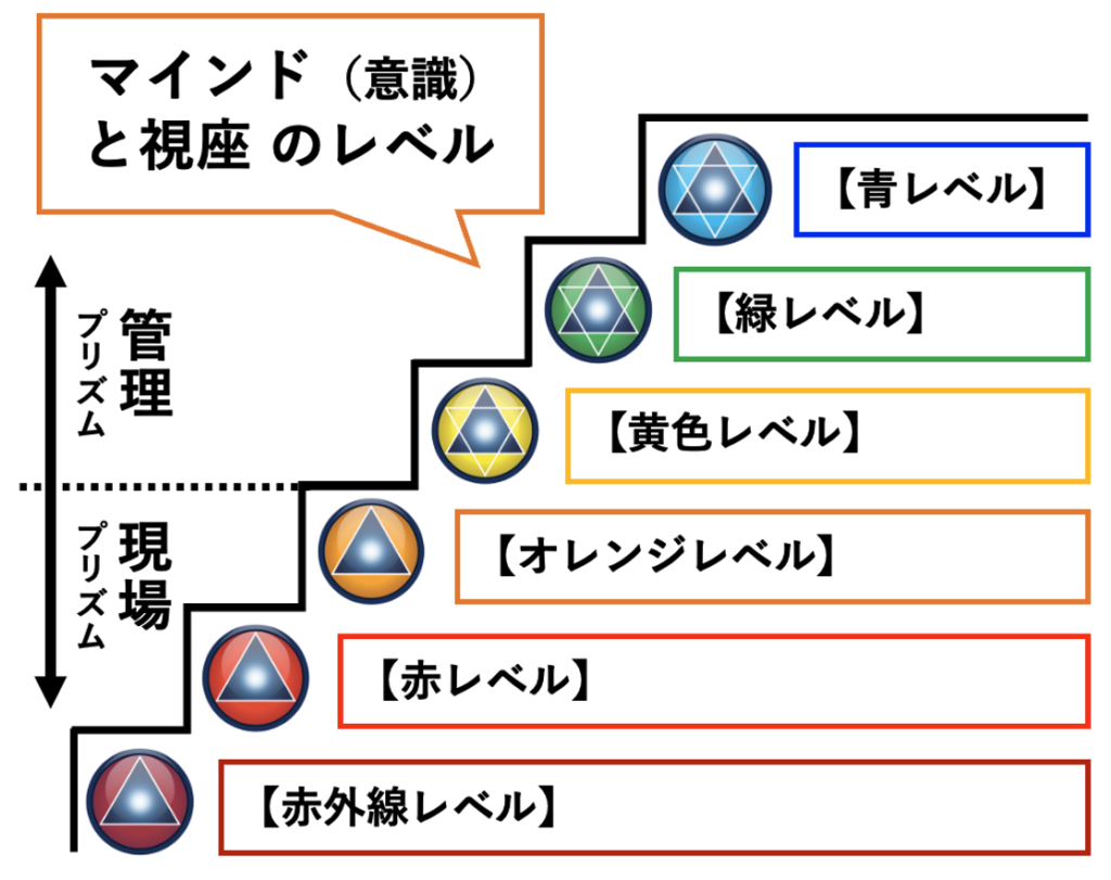 タレントスペクトル