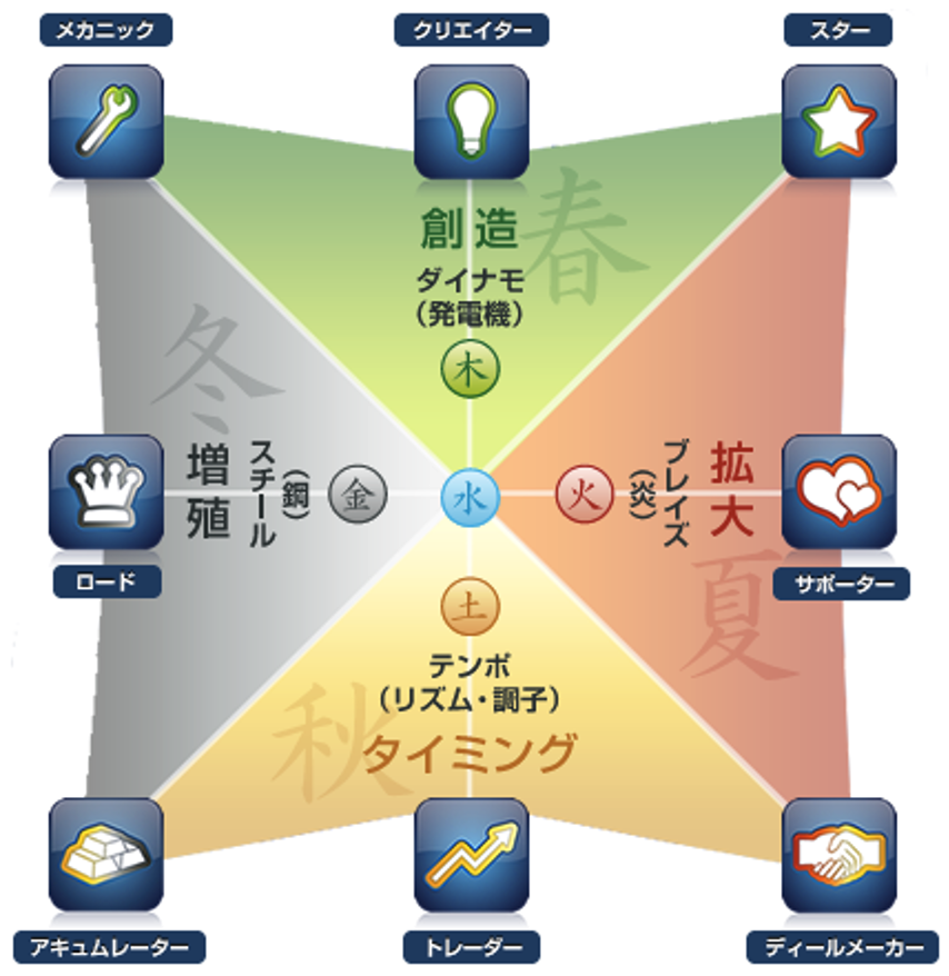 プロファイルスクエア