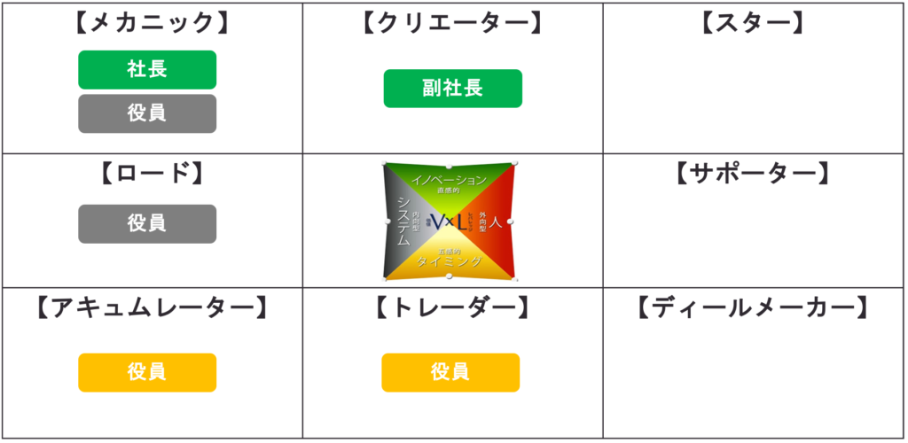 プロファイルマップ